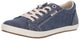 Blue Wash